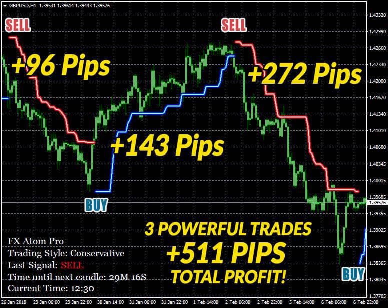 اندیکاتور نمایش روند و سیگنال FX Atom Pro متاتریدر 4