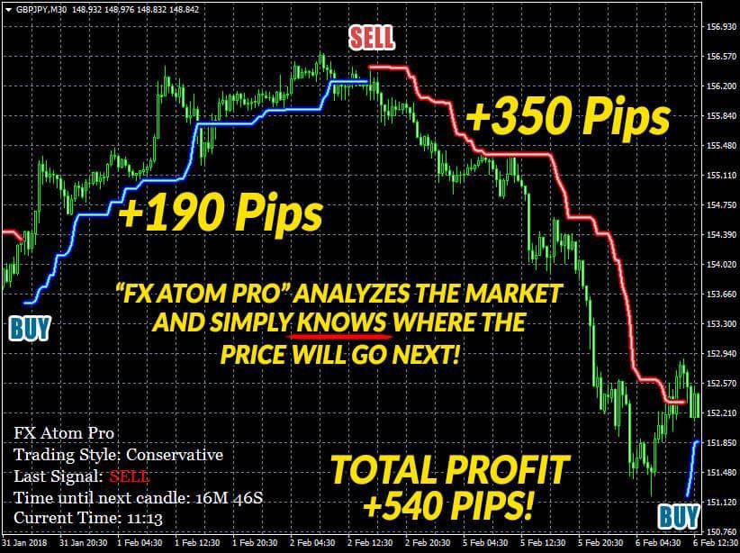 اندیکاتور نمایش روند و سیگنال FX Atom Pro متاتریدر 4