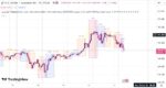 خرید و دانلود اندیکاتور نمایش سشن در تریدینگ ویو با نام Sessions(Luxalgo)