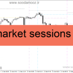 خرید و دانلود اندیکاتور نمایش سشن های معاملاتی برای متاتریدر4 با نام market sessions