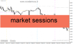 خرید و دانلود اندیکاتور نمایش سشن های معاملاتی برای متاتریدر4 با نام market sessions