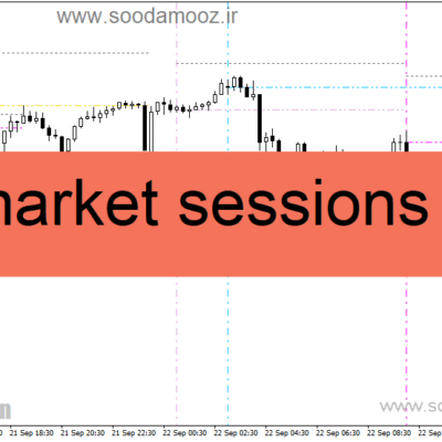 خرید و دانلود اندیکاتور نمایش سشن های معاملاتی برای متاتریدر4 با نام market sessions