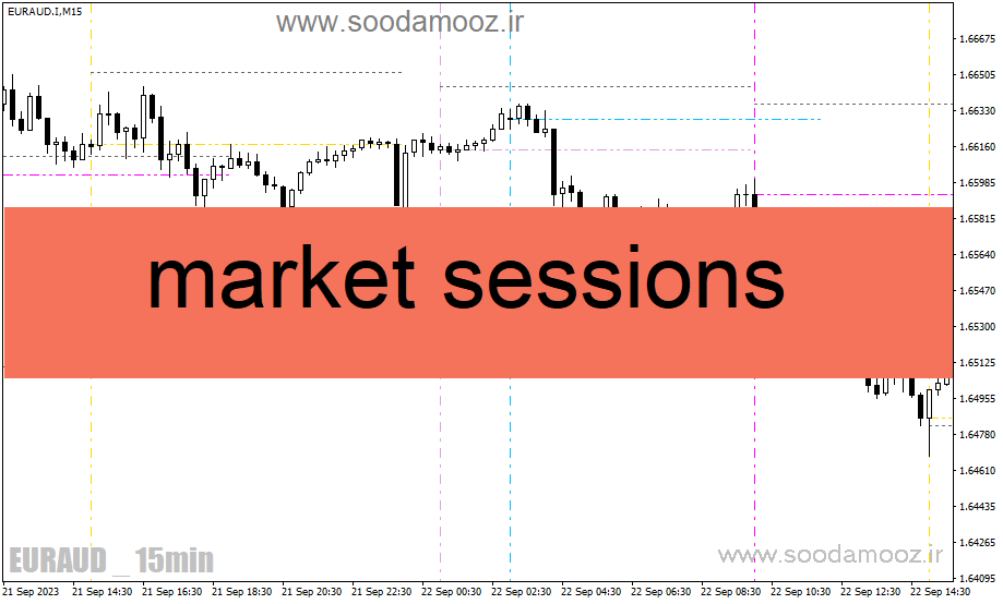خرید و دانلود اندیکاتور نمایش سشن های معاملاتی برای متاتریدر4 با نام market sessions_68e2847912798.gif خرید و دانلود اندیکاتور نمایش سشن های معاملاتی برای متاتریدر4 با نام market sessions