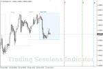 خرید و دانلود اندیکاتور نمایش سشن های معاملاتی Trading Sessions در متاتریدر 4