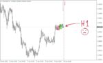 خرید و دانلود اندیکاتور نمایش سشن های معاملاتی Trading Sessions در متاتریدر 4