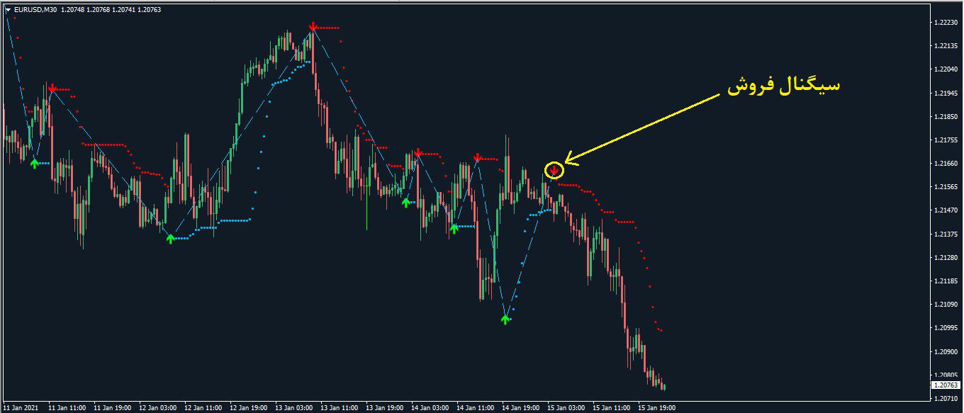اندیکاتور نمایش سیگنال خرید فروش Forex Pips Striker متاتریدر 4