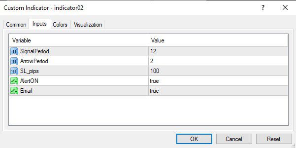 اندیکاتور نمایش سیگنال خرید فروش Forex Pips Striker متاتریدر 4