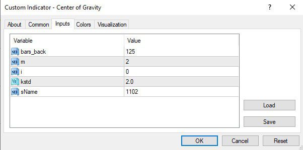 اندیکاتور نمایش محور حرکت روند Center of Gravity متاتریدر 4