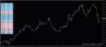 خرید و دانلود اندیکاتور نمایش معاملاتی در زمان حال بازار PZ Market Depth در متاتریدر 4
