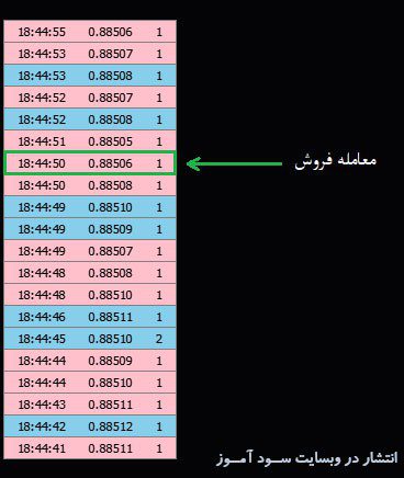 اندیکاتور