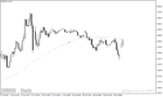 خرید و دانلود اندیکاتور نمایش مقاومت و حمایت برای متاتریدر4 با نام Support Resistance Line Indicator