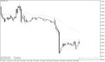 خرید و دانلود اندیکاتور نمایش مقاومت و حمایت برای متاتریدر4 با نام Support Resistance Line Indicator