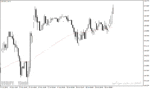 خرید و دانلود اندیکاتور نمایش مقاومت و حمایت برای متاتریدر4 با نام Support Resistance Line Indicator