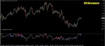 خرید و دانلود اندیکاتور نمایش واگرایی RSI Divergence برای متاتریدر 4
