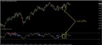 خرید و دانلود اندیکاتور نمایش واگرایی RSI Divergence برای متاتریدر 4