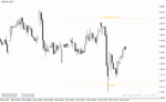 خرید و دانلود اندیکاتور نوسان گیری روزانه در متاتریدر4 با نام Daily ATR Indicator