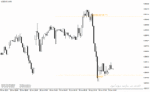 خرید و دانلود اندیکاتور نوسان گیری روزانه در متاتریدر4 با نام Daily ATR Indicator