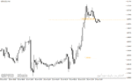 خرید و دانلود اندیکاتور نوسان گیری روزانه در متاتریدر4 با نام Daily ATR Indicator