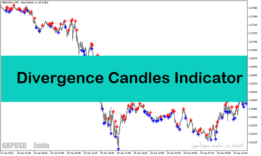 خرید و دانلود اندیکاتور هشدار واگرایی در متاتریدر5 با نام Divergence Candles Indicator_68e298bff1f04.png خرید و دانلود اندیکاتور هشدار واگرایی در متاتریدر5 با نام Divergence Candles Indicator