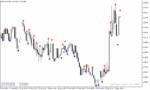 خرید و دانلود اندیکاتور هشدار واگرایی در متاتریدر5 با نام Divergence Candles Indicator