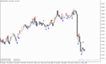 خرید و دانلود اندیکاتور هشدار واگرایی در متاتریدر5 با نام Divergence Candles Indicator