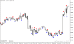 خرید و دانلود اندیکاتور هشدار واگرایی در متاتریدر5 با نام Divergence Candles Indicator