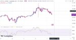 خرید و دانلود اندیکاتور واگرایی تریدینگ ویو با نام RSI