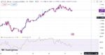 خرید و دانلود اندیکاتور واگرایی تریدینگ ویو با نام RSI