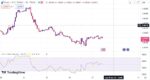 خرید و دانلود اندیکاتور واگرایی تریدینگ ویو با نام RSI