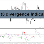 خرید و دانلود اندیکاتور واگرایی خودکار در متاتریدر4 با نام cci t3 divergence indicator
