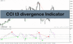 خرید و دانلود اندیکاتور واگرایی خودکار در متاتریدر4 با نام cci t3 divergence indicator