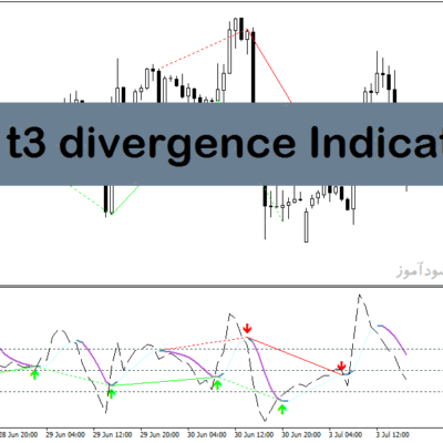 خرید و دانلود اندیکاتور واگرایی خودکار در متاتریدر4 با نام cci t3 divergence indicator