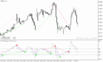 خرید و دانلود اندیکاتور واگرایی خودکار در متاتریدر4 با نام cci t3 divergence indicator