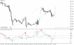 خرید و دانلود اندیکاتور واگرایی خودکار در متاتریدر4 با نام cci t3 divergence indicator