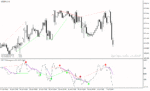 خرید و دانلود اندیکاتور واگرایی خودکار در متاتریدر4 با نام cci t3 divergence indicator