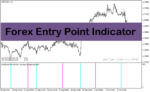 خرید و دانلود اندیکاتور ورود و خروج فارکس با نام Forex Entry Point Indicator در متاتریدر4