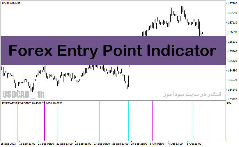 خرید و دانلود اندیکاتور ورود و خروج فارکس با نام Forex Entry Point Indicator در متاتریدر4_68e27fd77045c.gif خرید و دانلود اندیکاتور ورود و خروج فارکس با نام Forex Entry Point Indicator در متاتریدر4