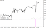 خرید و دانلود اندیکاتور ورود و خروج فارکس با نام Forex Entry Point Indicator در متاتریدر4
