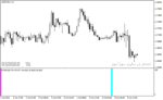 خرید و دانلود اندیکاتور ورود و خروج فارکس با نام Forex Entry Point Indicator در متاتریدر4