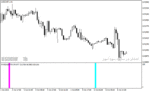 خرید و دانلود اندیکاتور ورود و خروج فارکس با نام Forex Entry Point Indicator در متاتریدر4