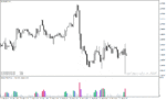 خرید و دانلود اندیکاتور ولوم در فارکس با نام Volume Suite White Indicator در متاتریدر4