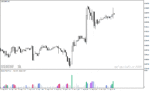 خرید و دانلود اندیکاتور ولوم در فارکس با نام Volume Suite White Indicator در متاتریدر4