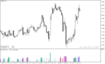 خرید و دانلود اندیکاتور ولوم در فارکس با نام Volume Suite White Indicator در متاتریدر4