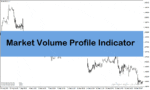 خرید و دانلود اندیکاتور ولوم پروفایل متاتریدر5 با نام Market Volume Profile Indicator