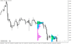 خرید و دانلود اندیکاتور ولوم پروفایل متاتریدر5 با نام Market Volume Profile Indicator