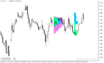 خرید و دانلود اندیکاتور ولوم پروفایل متاتریدر5 با نام Market Volume Profile Indicator