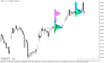 خرید و دانلود اندیکاتور ولوم پروفایل متاتریدر5 با نام Market Volume Profile Indicator