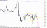 خرید و دانلود اندیکاتور پارابولیک با نام 3x parabolic regression indicator در متاتریدر5