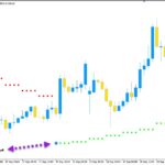 خرید و دانلود اندیکاتور پارابولیک سار و سیگنال ده با نام Sar HTF Alert برای متاتریدر5