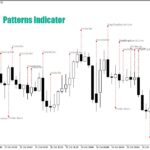 خرید و دانلود اندیکاتور پترن الگو های کندلی با نام Patterns برای متاتریدر5